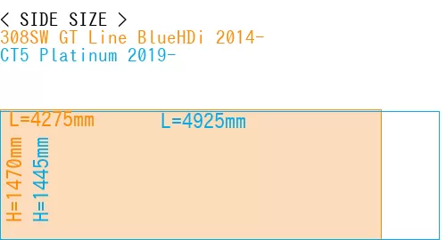 #308SW GT Line BlueHDi 2014- + CT5 Platinum 2019-
